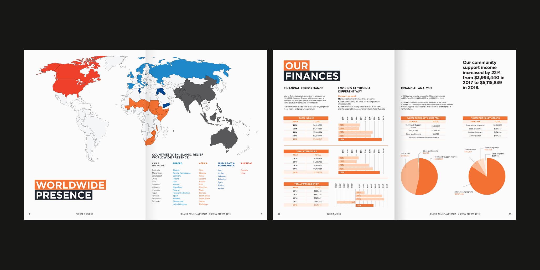 Design studio, Percept, specialise in brand identity. For this project, Percept was engaged for communication design and document layout. Image H